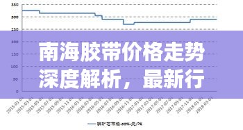 南海膠帶價(jià)格走勢(shì)深度解析，最新行情報(bào)告！