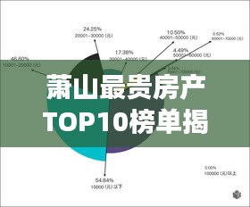 蕭山最貴房產(chǎn)TOP10榜單揭曉！豪華住宅排名引領(lǐng)市場(chǎng)風(fēng)向標(biāo)