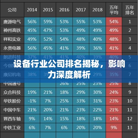 設(shè)備行業(yè)公司排名揭秘，影響力深度解析