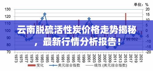 云南脫硫活性炭價格走勢揭秘，最新行情分析報告！