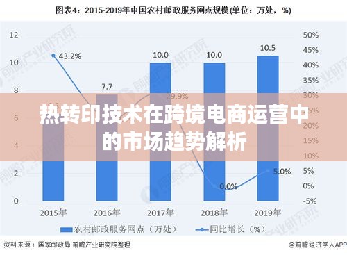 熱轉(zhuǎn)印技術(shù)在跨境電商運(yùn)營中的市場(chǎng)趨勢(shì)解析