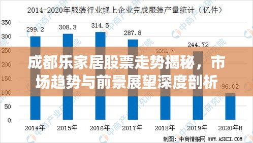 成都樂家居股票走勢揭秘，市場趨勢與前景展望深度剖析