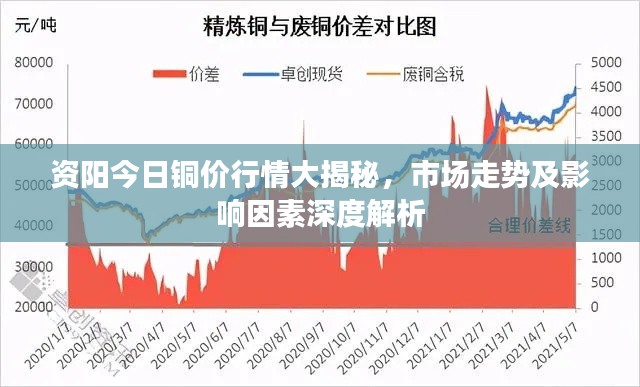 資陽今日銅價行情大揭秘，市場走勢及影響因素深度解析