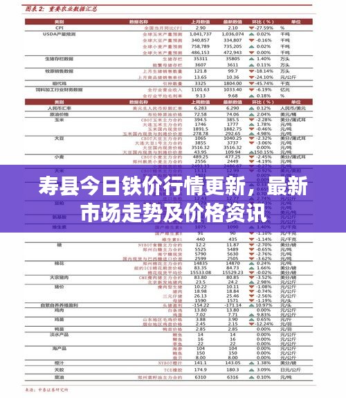 壽縣今日鐵價行情更新，最新市場走勢及價格資訊