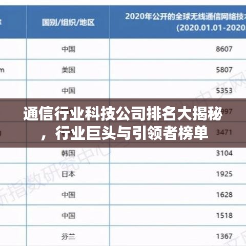 通信行業(yè)科技公司排名大揭秘，行業(yè)巨頭與引領(lǐng)者榜單