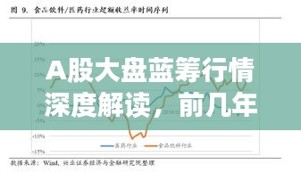 A股大盤藍籌行情深度解讀，前幾年走勢分析與展望