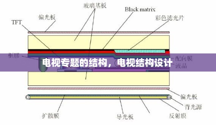 電視專題的結構，電視結構設計 