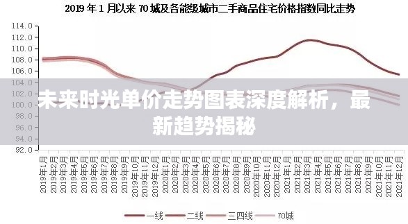 未來時(shí)光單價(jià)走勢(shì)圖表深度解析，最新趨勢(shì)揭秘