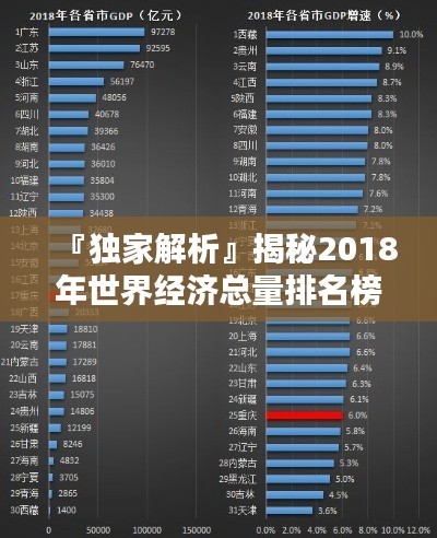 『獨家解析』揭秘2018年世界經(jīng)濟總量排名榜單！