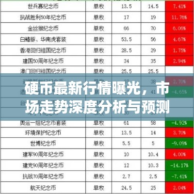 硬幣最新行情曝光，市場(chǎng)走勢(shì)深度分析與預(yù)測(cè)