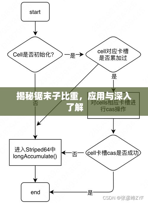 揭秘鋸末子比重，應用與深入了解