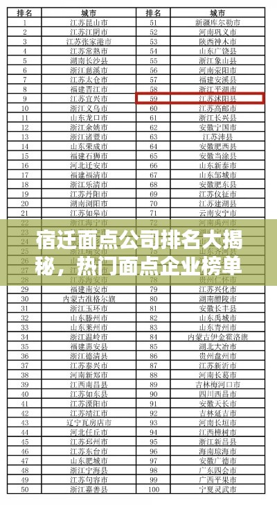 宿遷面點公司排名大揭秘，熱門面點企業(yè)榜單揭曉！