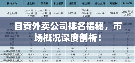 自貢外賣公司排名揭秘，市場概況深度剖析！