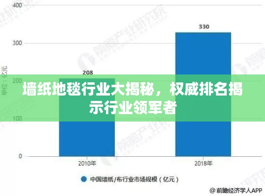 墻紙地毯行業(yè)大揭秘，權(quán)威排名揭示行業(yè)領(lǐng)軍者