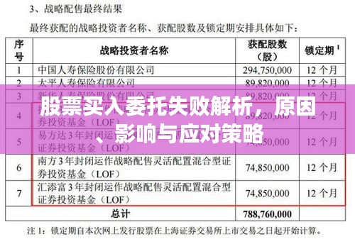 股票買入委托失敗解析，原因、影響與應(yīng)對策略