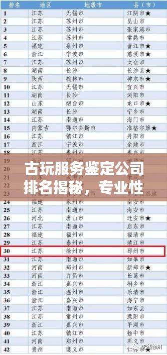古玩服務鑒定公司排名揭秘，專業(yè)性與信譽度的雙重考量權威榜單
