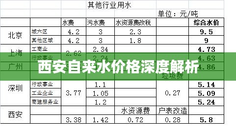 西安自來水價格深度解析