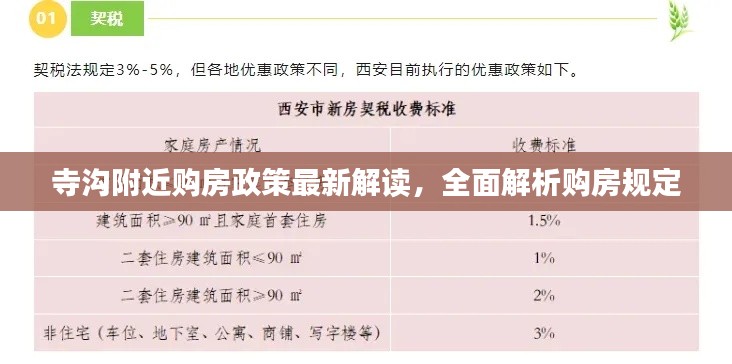 寺溝附近購(gòu)房政策最新解讀，全面解析購(gòu)房規(guī)定