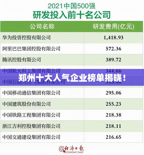 鄭州十大人氣企業(yè)榜單揭曉！