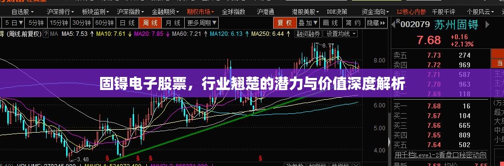 固锝電子股票，行業(yè)翹楚的潛力與價(jià)值深度解析