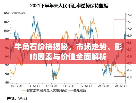 牛角石價格揭秘，市場走勢、影響因素與價值全面解析