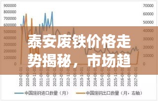 泰安廢鐵價(jià)格走勢(shì)揭秘，市場(chǎng)趨勢(shì)與影響因素深度解析