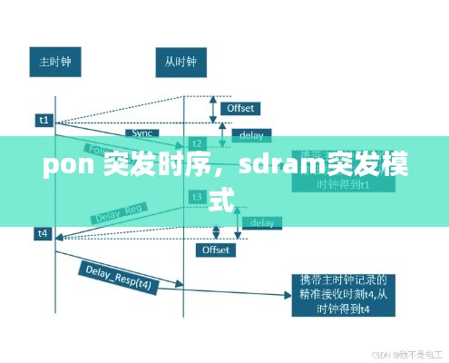 pon 突發(fā)時(shí)序，sdram突發(fā)模式 