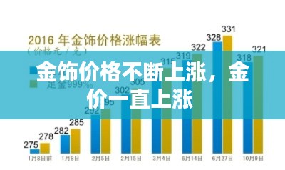 金飾價格不斷上漲，金價一直上漲 