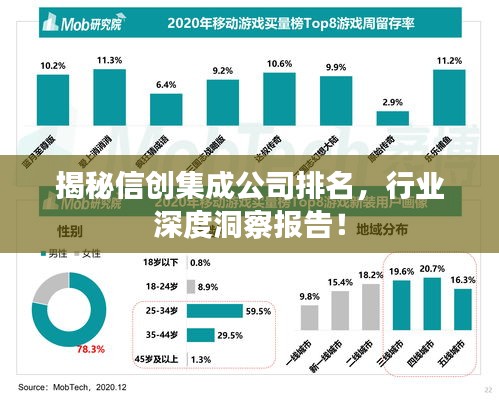 揭秘信創(chuàng)集成公司排名，行業(yè)深度洞察報告！