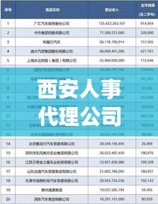 西安人事代理公司排名大揭秘，專業(yè)、信譽與服務的綜合考量榜單出爐！