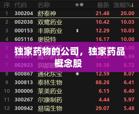 獨(dú)家藥物的公司，獨(dú)家藥品概念股 