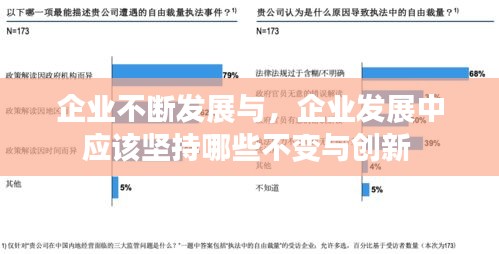 企業(yè)不斷發(fā)展與，企業(yè)發(fā)展中應(yīng)該堅(jiān)持哪些不變與創(chuàng)新 