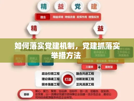 如何落實黨建機制，黨建抓落實舉措方法 